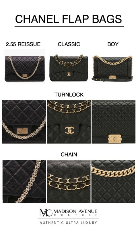 different kinds of chanel bags|different types of chanel bags.